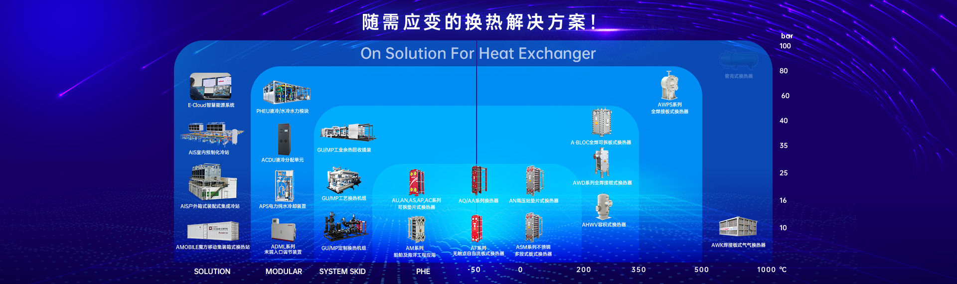 AU,AN,AS,AP,AC工業(yè)可拆墊片式換熱器-I